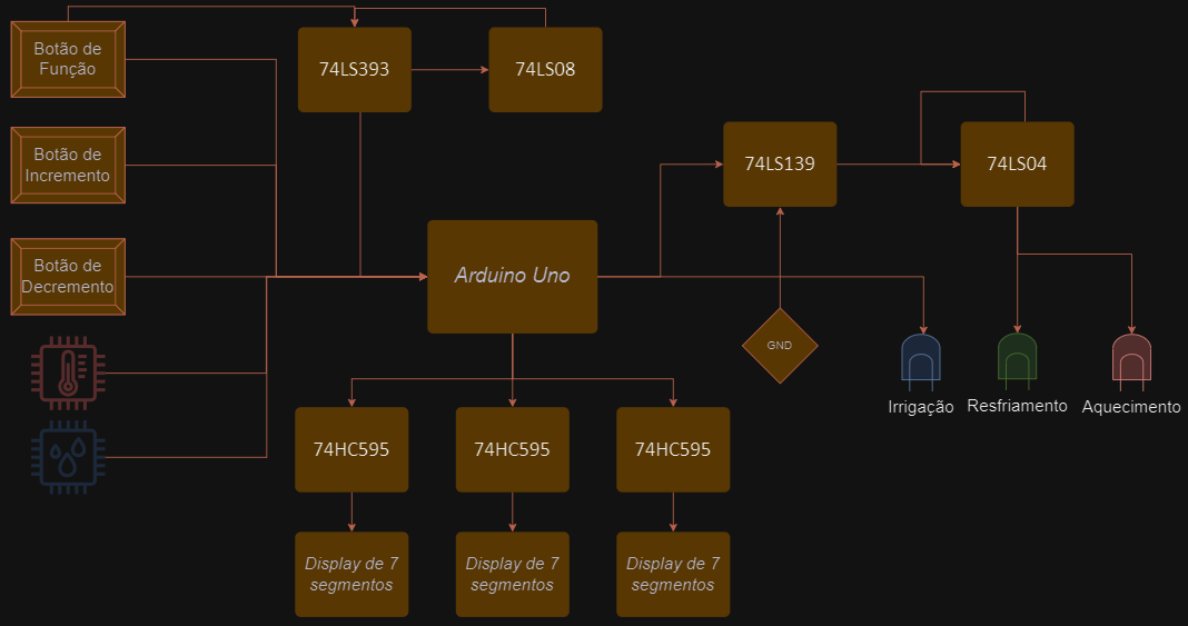 Imagem quatro do template
