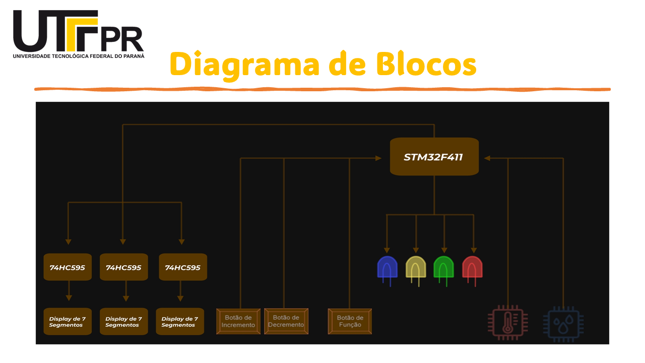 Imagem quatro do template